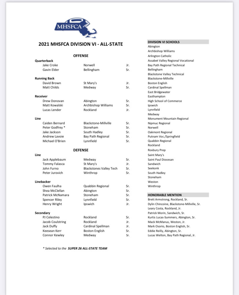 QTruthSeeker1's tweet photo. ⁦@MHSFCA4⁩ Division 5-8 All-State football teams https://t.co/NsmhCkSMpx