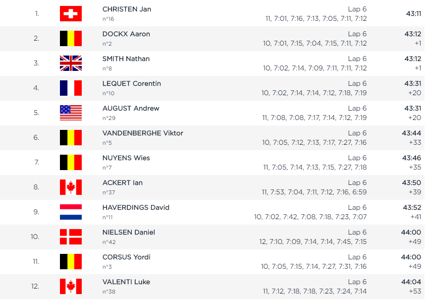 Jens Dekker tweet media