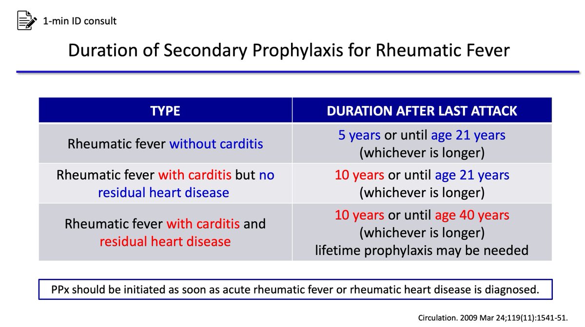 【Duration of Secondary Prophylaxis for Rheumatic Fever】
Please check 5 years vs 10 years (or until 21 years vs 40 years)!

Level: Intermediate
Importance: ★★★

pubmed.ncbi.nlm.nih.gov/19246689/

#IDTwitter #IDMedEd #IDFellow #IDBoardReview