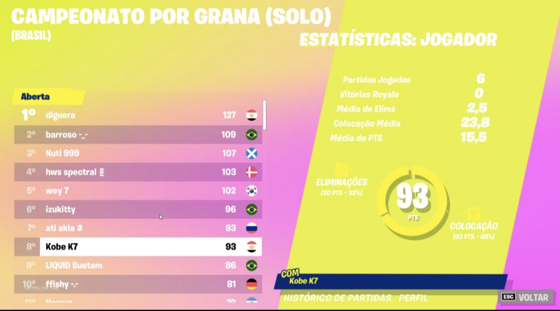 Top 8 (300$)💪🏻