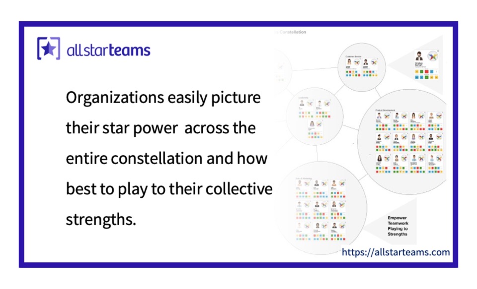 All Star Teams:  Play to your #teamstrengths.  Turn your #virtualwhiteboard into a #talentmanagement toolset.
allstarteams.com