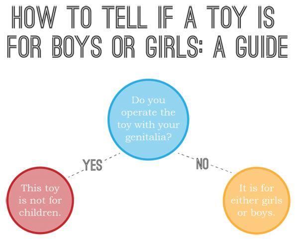 AlMittnik's tweet image. This is old but it's always irked me. Shouldn't it say "It is for both boys and girls" to make its point?
#GrammarQuestion