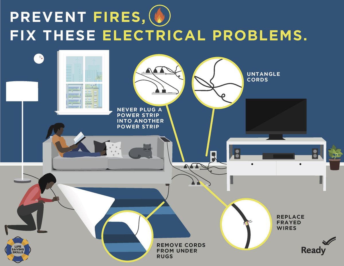 #FireSafety: Do your part to help prevent common household fire hazards by fixing electrical problems around your house: 
- keep electrical cords tangle free to help prevent possible fires
- remove electrical cords from under a carpet or rug
- dont overload power strips https://t.co/1MOodZ8CGo