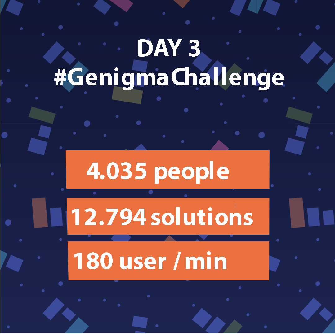 Genigma (@genigma3d) on Twitter photo 👀 #GenigmaChallenge worldwide
🧬📲Download on your mobile and play!
We are looking for 30,000 players
Who play a minimum of 50 games
In the next 90 days
Web: genigmagame.app/en/
<a href="/CRGenomica/">Centre for Genomic Regulation (CRG)</a> <a href="/cnag_eu/">CNAG</a> <a href="/MarciusLab/">Marcius Lab</a> <a href="/ORION_opensci/">ORION Open Science</a>
#CitizenScience #CancerResearch #breastcancer 👀 #GenigmaChallenge worldwide
🧬📲Download on your mobile and play!
We are looking for 30,000 players
Who play a minimum of 50 games
In the next 90 days
Web: genigmagame.app/en/
<a href="/CRGenomica/">Centre for Genomic Regulation (CRG)</a> <a href="/cnag_eu/">CNAG</a> <a href="/MarciusLab/">Marcius Lab</a> <a href="/ORION_opensci/">ORION Open Science</a>
#CitizenScience #CancerResearch #breastcancer