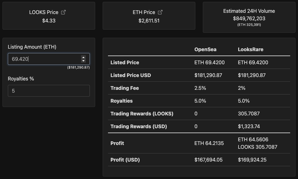 I made a calculator to compare OpenSea and LooksRare trading fees. The Trading Rewards is a rough calculation of LOOKS you'll receive when you sell on LooksRare platform.

looksrewards.org/compare