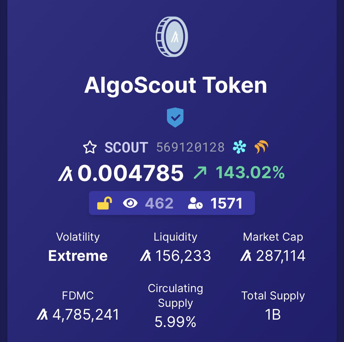 you_are_el's tweet photo. #algofam please be careful with the launch of @AlgoScout It’s up over 1000% already. @tinychartorg somehow missed the first seconds and displays a wrong percentage. My buddy @deflyapp has the correct numbers for you ❤️ #Algorand https://t.co/OkEtu4W4he