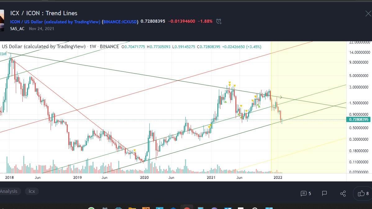ssaass_AC's tweet photo. Binance Whale Shorted 1.7 
and now they are buying at the absolute Bottom 
Dont miss it 

$ICX 
Target $47  this year .

#ICONproject
Blockchain Transmission Protocol https://t.co/j9nlA3VhNe