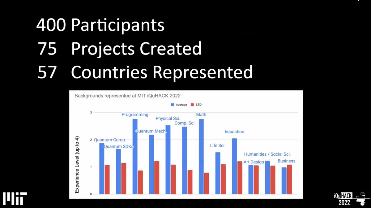 That's a wrap! 

Many thanks to all the sponsors and participants. See you next year! 💫💕🌏 

#iQuHACK2022