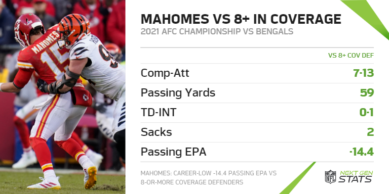 mahomes bengals