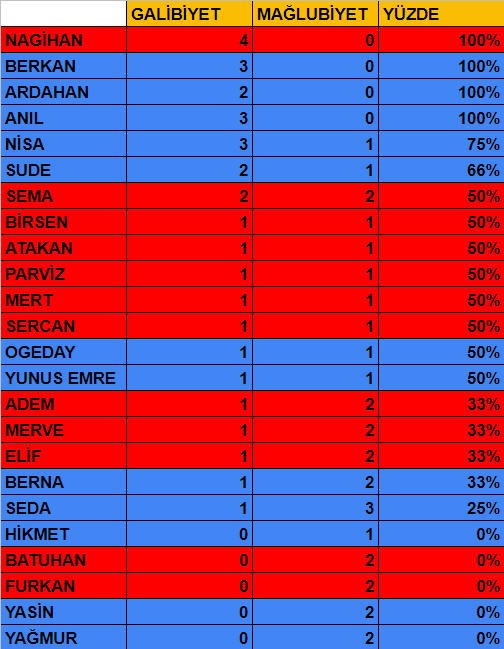 #SurvivorAllStar2022