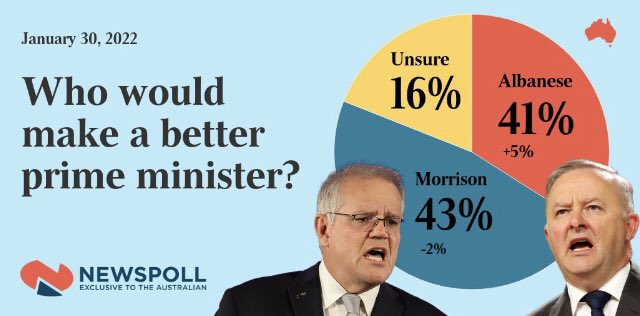 Opening Year 9 Maths problem for the year.
1. Draw the actual pie chart for these numbers.
2. Determine the numbers represented by the pie chart in this graphic #mathschat