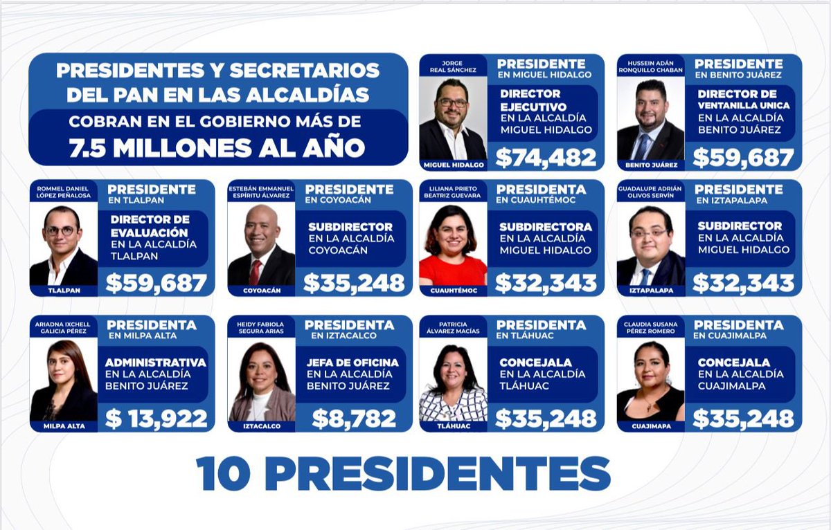 pasotti's tweet photo. Vaya, vaya, el @PAN_CDMX llenó la  @AlcaldiaMHmx y la @BJAlcaldia de
#AviadoresPANCDMX.  https://t.co/lP9ilneBg6