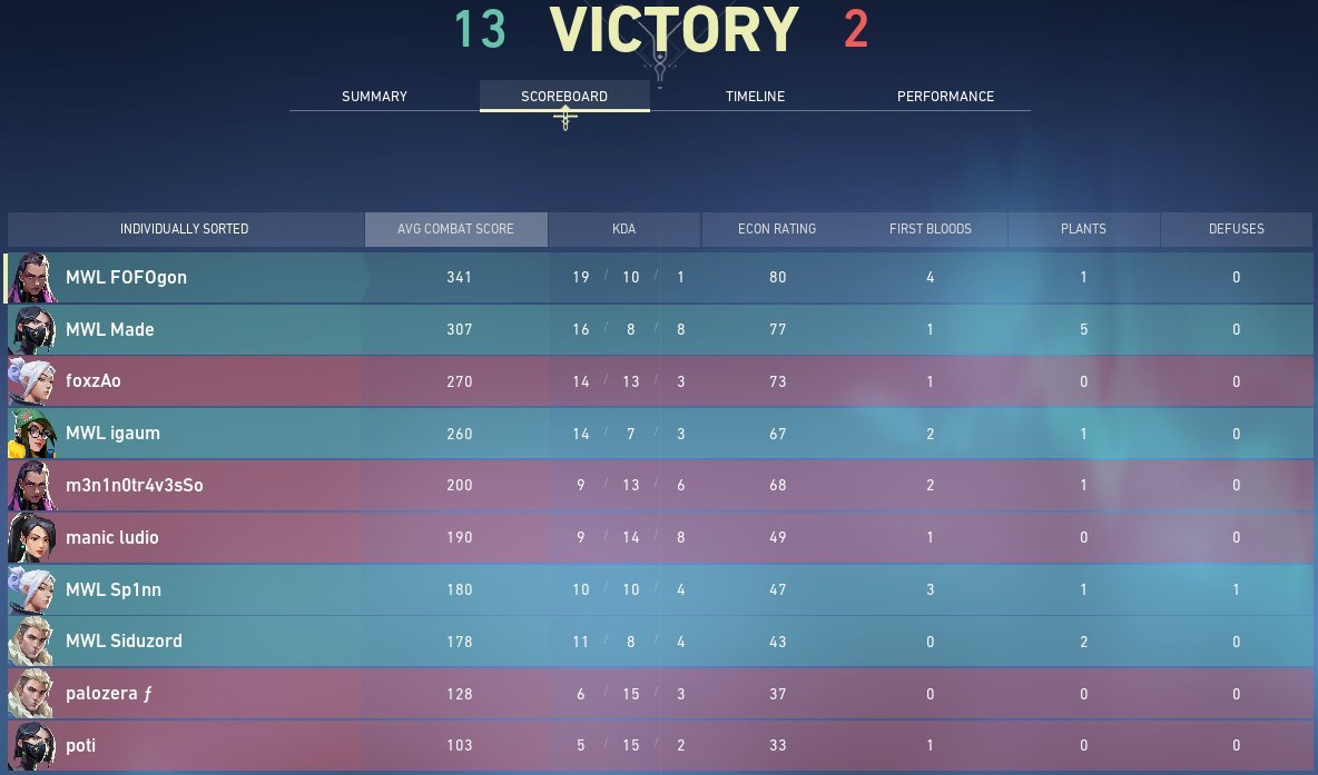 JÁ COMEÇAMOS COM VITÓRIA!!

13x2 vs tier2sussinha

Os meninos estão com a mira afiadíssima, quem tá hypado?

#GOMOWIL ❤️‍🔥