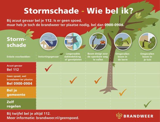 #KNMI heeft voor morgenochtend #codeoranje afgegeven omdat er zware windstoten worden verwacht. Alleen bij acuut gevaar bel je 112. Geen acuut gevaar? Bel dan de brandweer via 0900-0904.