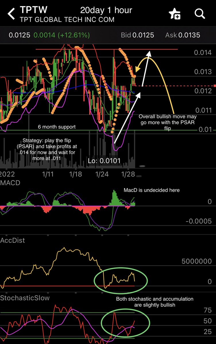 Crunch1up's tweet photo. Charts for $TPTW and $CNNA are flippers with strong support while $SMME is a breakout screamer that looks clean to .27 and $TLSS looks bound for .02 on the next PSAR flip. #Quickflips #Pennystocks #OTC https://t.co/pVmJj7VhOz