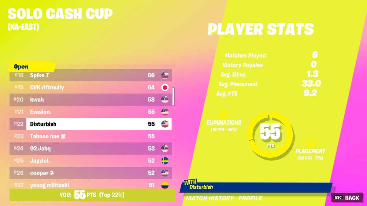 Disturbish's tweet image. 22nd ($250) NO SPIDER MAN NO MOBILITY FIRST FINALS LFG