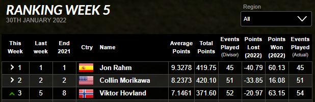 Christoffer Strøm Mørseth tweet media