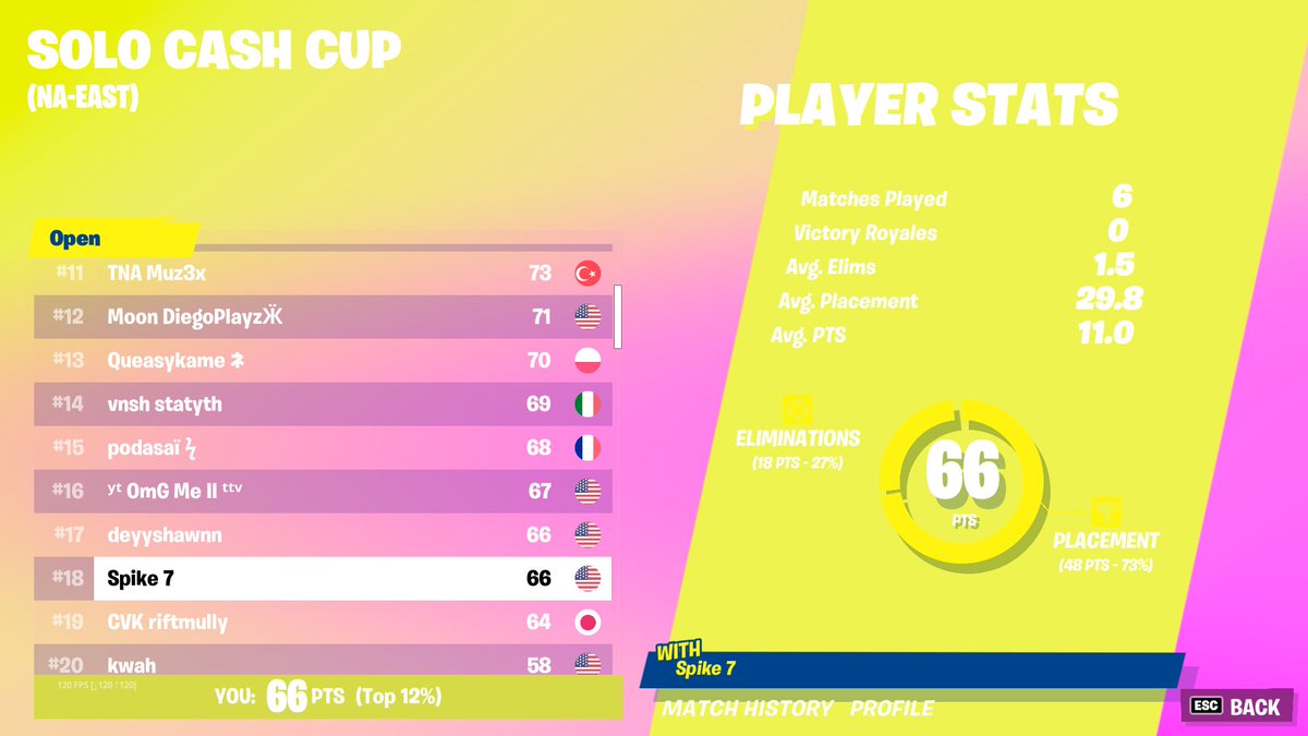 18th ($250) landed on 2 henchmen chests