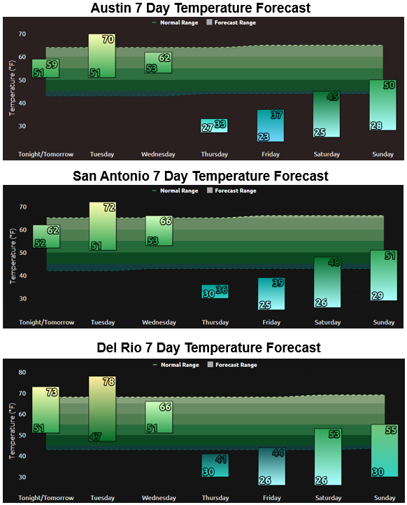 NWSSanAntonio tweet picture