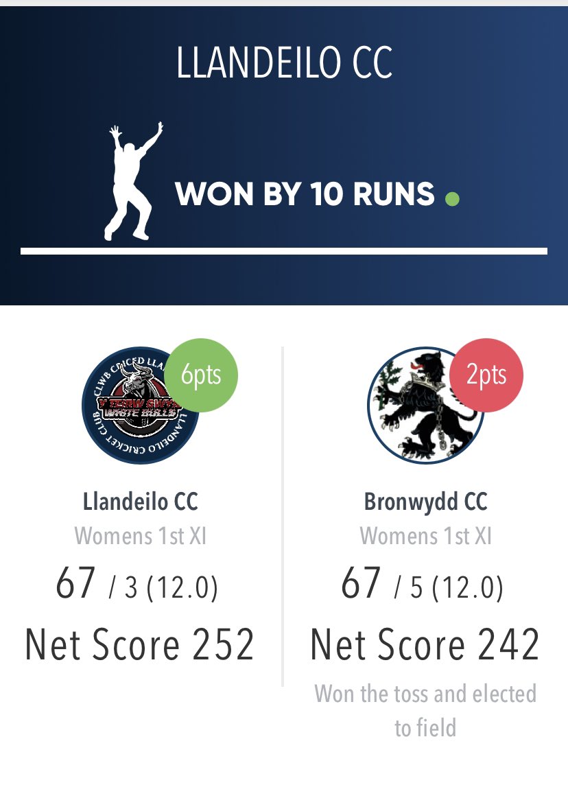 Llandeilo Red Kites Women’s Softball tweet media