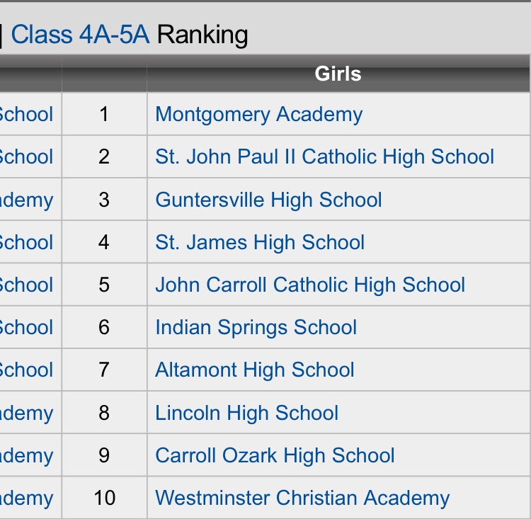 CoachBailey19's tweet photo. Breaking in the news season with a #8 preseason ranking. Now it’s time to go show it! Come out next Saturday as we start the year with a home match vs @soccer_wildcats at 2! @TickedOffSoccer  #AllGasNoBrakes https://t.co/jxWQ98DC5D