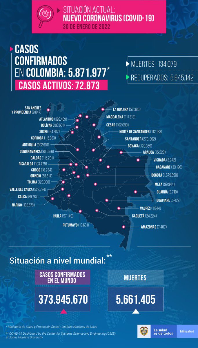 MinSalud Colombia 🇨🇴 tweet media
