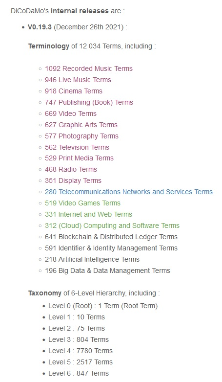 DiCoDaMo tweet media