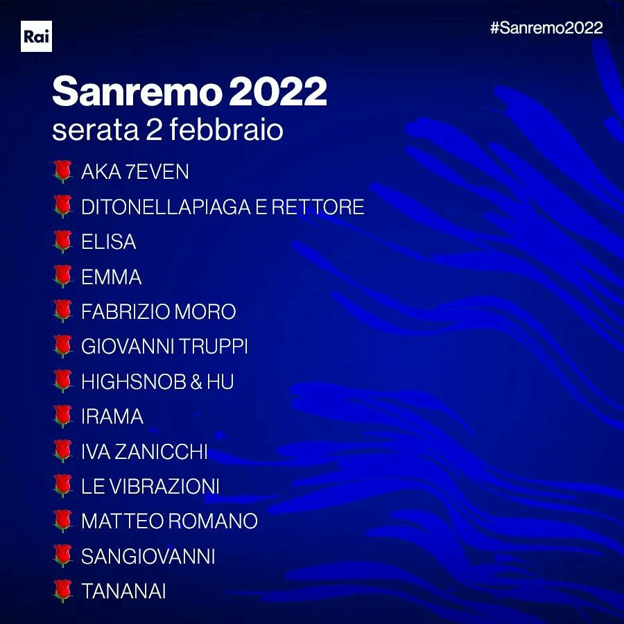 MusicornerInfo's tweet photo. Amadeus ha annunciato al Tg1 la suddivisione dei  25 artisti in gara al Festival di Sanremo 
#30gennaio #Sanremo2022 #infomusicorner https://t.co/keqCv8b8Ce