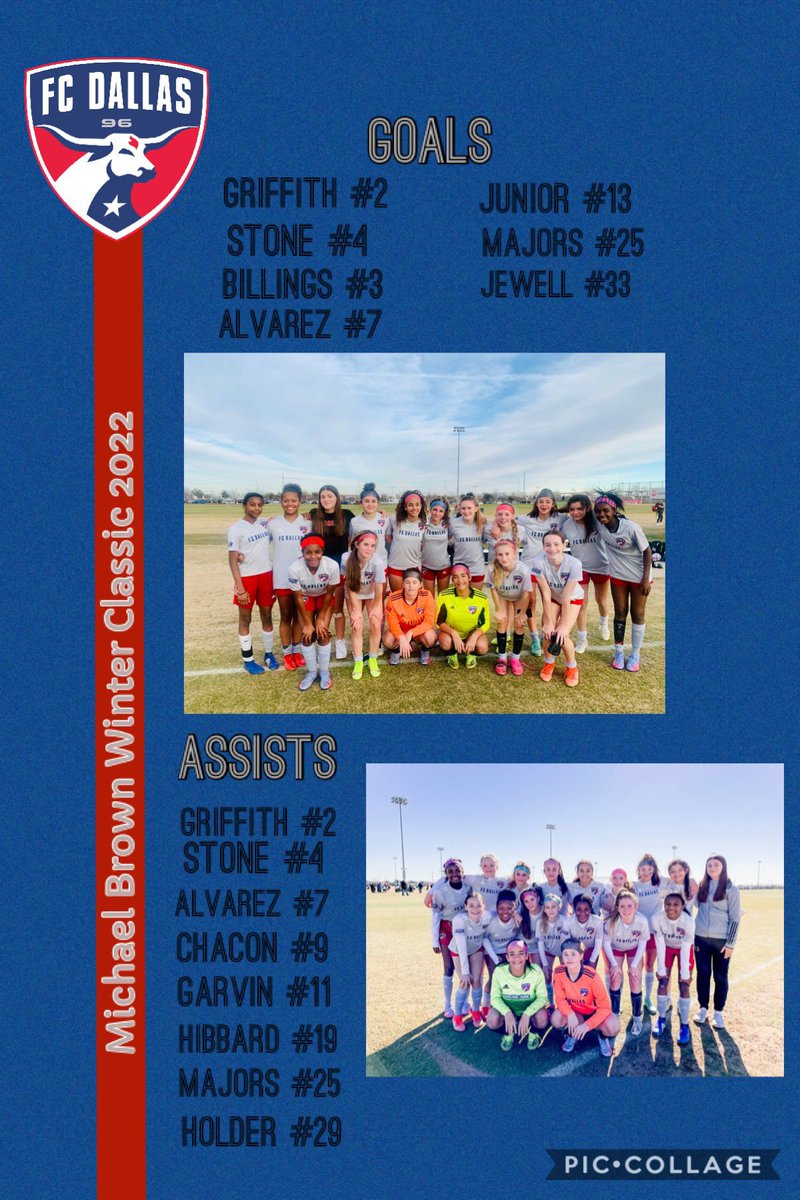 FCDallas08gECNL's tweet photo. Fun weekend of games! Lots of goals, assists, shut outs &amp; wins! @a4futbol @ashleypgordon @FCDwomen https://t.co/rydvgqe4Os