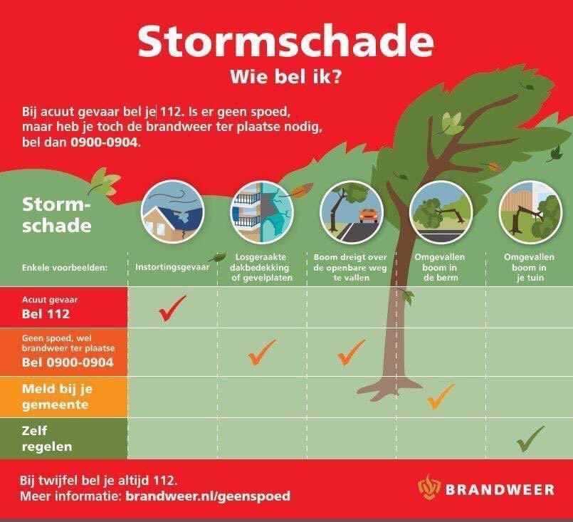 Morgen trekt Corrie over ons land, wie bel je bij stormschade?