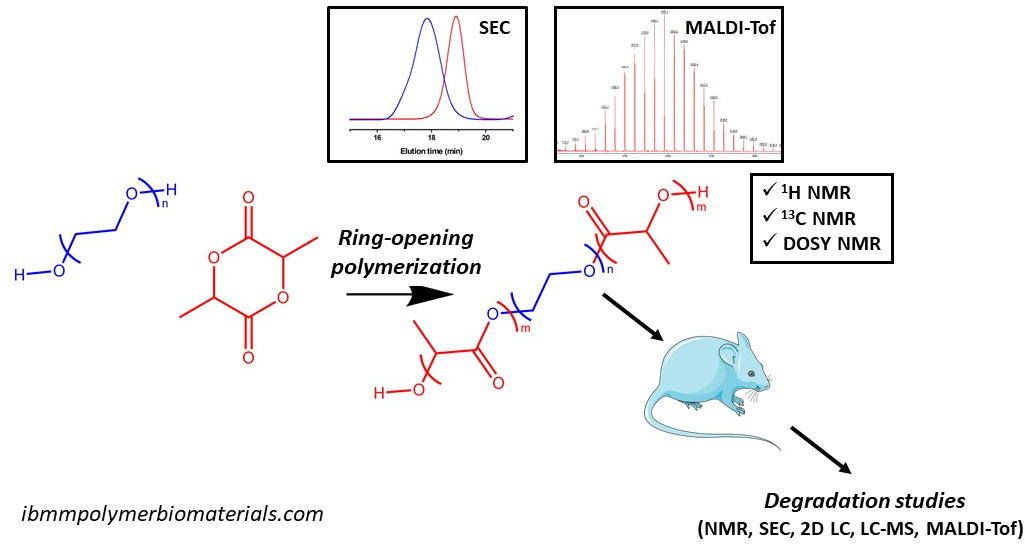 'Recrutement Ingénieur de Recherche'  (12 mois) 
@BiopolymerTeam #IBMM in #polymerchemistry #organicchemistry #chromatography #massspectroscopy  #postdoc 
ibmmpolymerbiomaterials.com/news