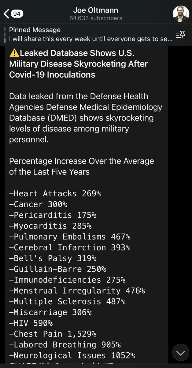 PurQi's tweet image. “..Leaked data from #DMED shows skyrocketing level of disease among military personnel…”
#NoMoreVax 

#Fauci &amp;amp; #Birx must be arrested and #Recompense made to all military troops poisoned by #Pfizer #Moderna #J&amp;amp;J 

This is #genocide against Americans.

From #JoeOltman on TG
