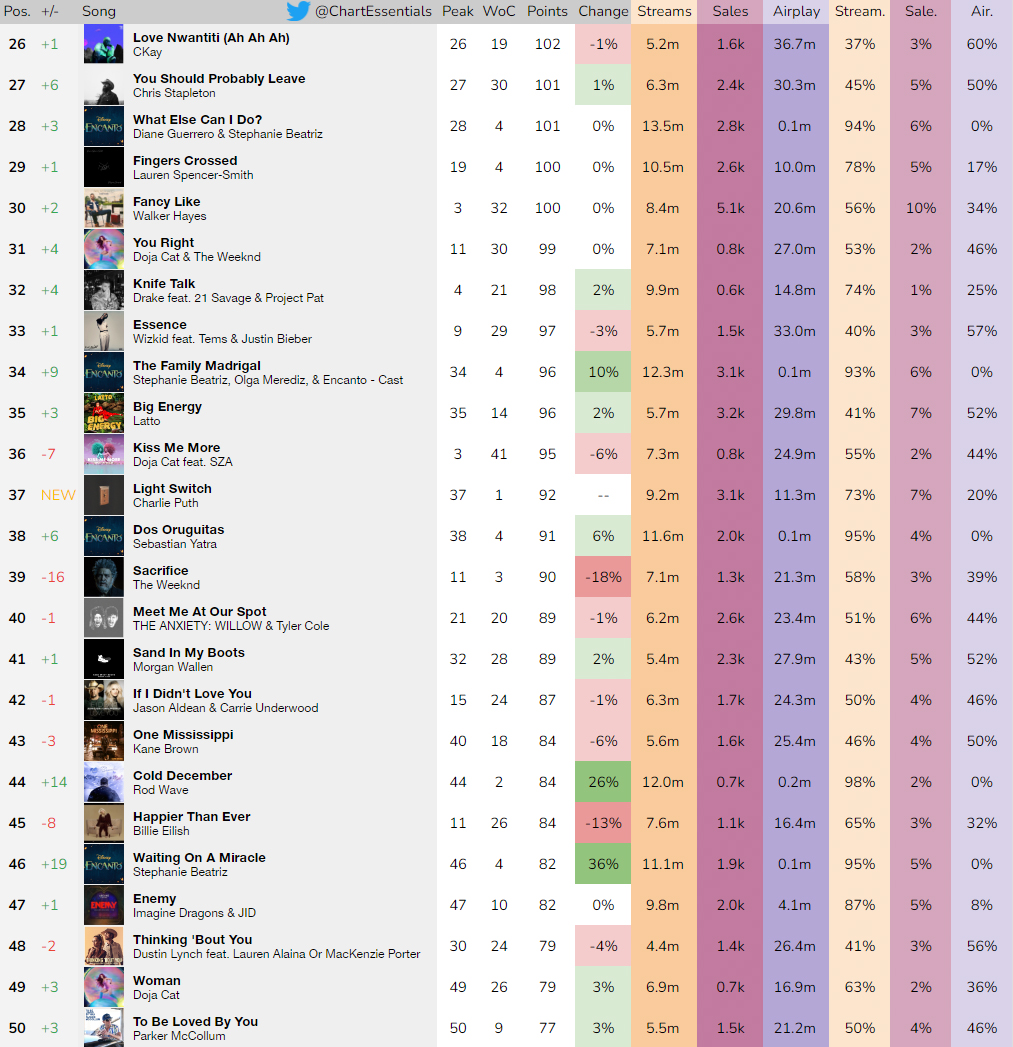 Chart Essentials tweet media