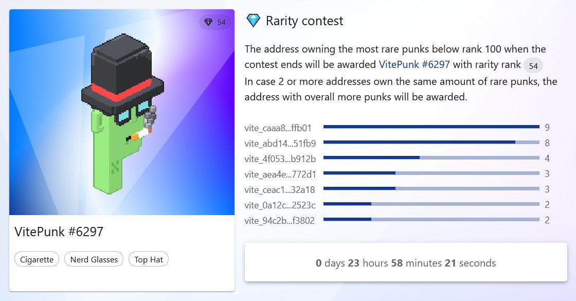 VitePunks's tweet photo. π Rarity contest update
The rarity contest ends in less than 24 hours and a new lucky #VitePunks holder has taken the lead recently.
But the dieπ²is not cast yet. Everything is still possible. We will keep you posted.
β‘οΈ https://t.co/kaiOLUUNad
#NFTs #Vite #ViteFleet πββοΈππββοΈ https://t.co/CuhMp0ZxOy