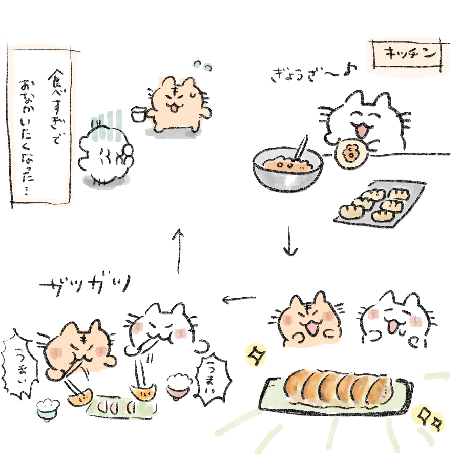 昨日の日記です
ちょっと前から餃子作るのにハマってます🍚
#イラスト #ネコ #日記 