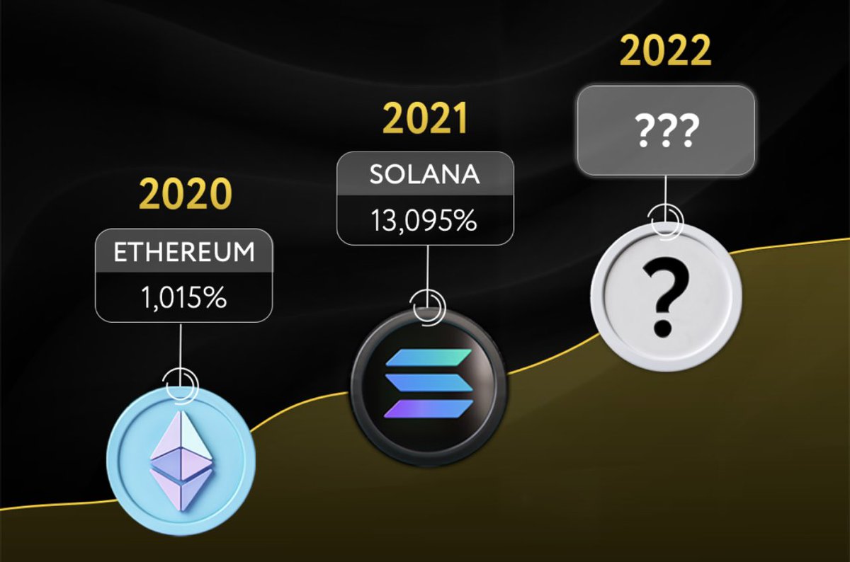 give this coin a name 🙏 

#BabyDoge #raca #binance #solana #Fantom #Avalanche