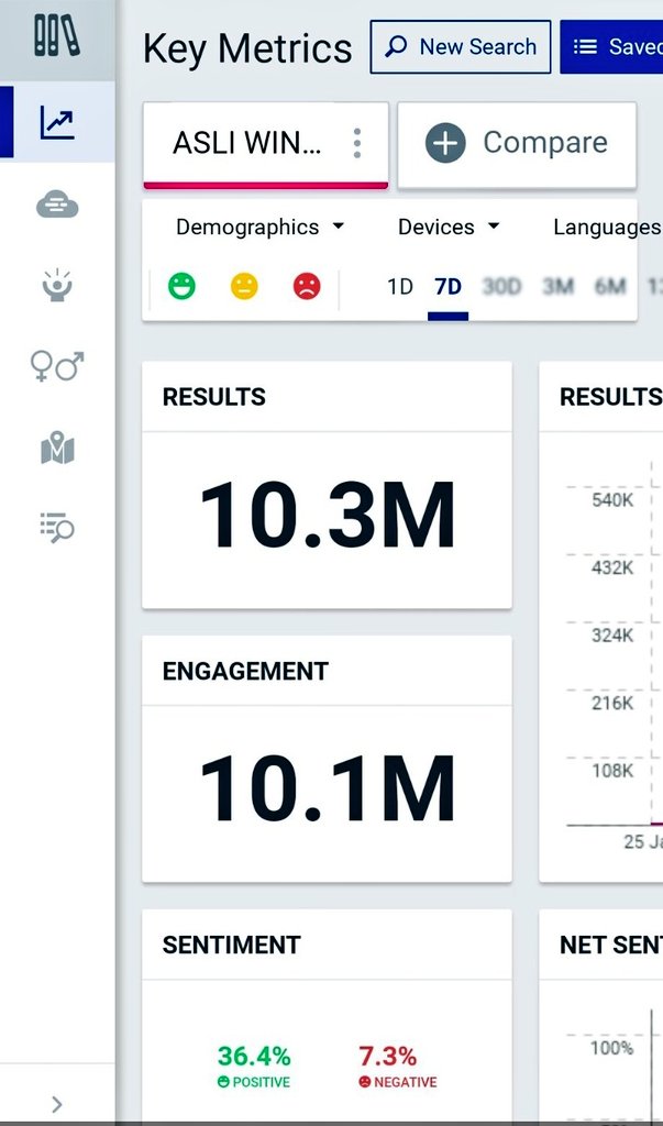Sanaya_Umar_'s tweet photo. Congrats Army 10.3M Tweets done 

Let's Go 11M Tweets Army  !! 

#JantaKaWinnerDrUmar"

 " ASLI WINNER UMAR RIAZ "
https://t.co/bBowJHbatX

 https://t.co/eIMPzczAxj