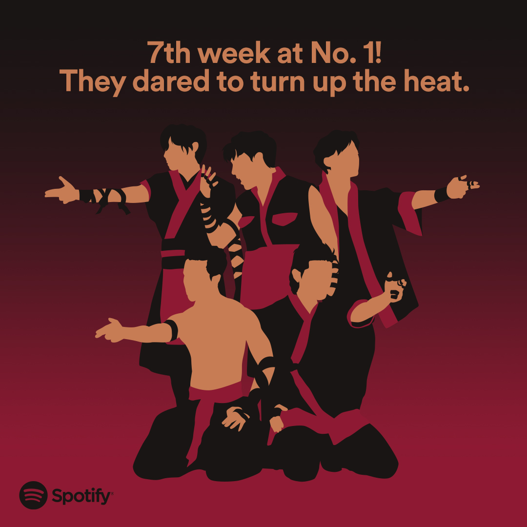 SpotifyPH's tweet photo. .@SB19Official’s powerful hit “Bazinga!” holds on to the No. 1 spot on the Billboard chart for a record-breaking 7th week — a first for any track, a win for OPM.

Congratulations, SB19 and A’TIN!

https://t.co/hdmc4OjVkM https://t.co/d9kxqr7TAk