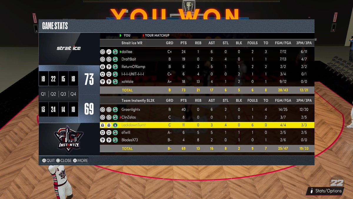 StraitIce's tweet image. GG to @DylanMSanderson and Team Instantly as we advance to the next round of @SLProAm playoffs

PG: @daiIee_ 
SG: @Witness2K_ 
PF: @Kompetxtive 
PF: @UNiiiT_ 
C: @xoWale 

@youFamousEnough @2kCompGames @RankEm_ @TheeJoeVegas @BiggWest_