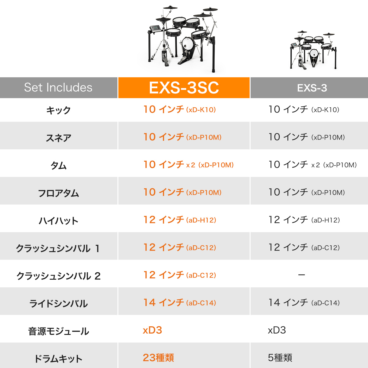 shima_koube's tweet photo. 【一日一鼓☆三宮店ドラム商品紹介】 #ATV / #EXS3sc
ハイレゾ音源で迫力の音質と
ドラム演奏に必要な要素がコンパクトに凝縮されたATVの電子ドラムが
展示品限りのプライスダウンです✨
¥198,000税込→¥183,000税込
ハイハットの感度の良さと キックパッドの安定感はドラム担当イチオシです♪ https://t.co/vj75AnsdTk