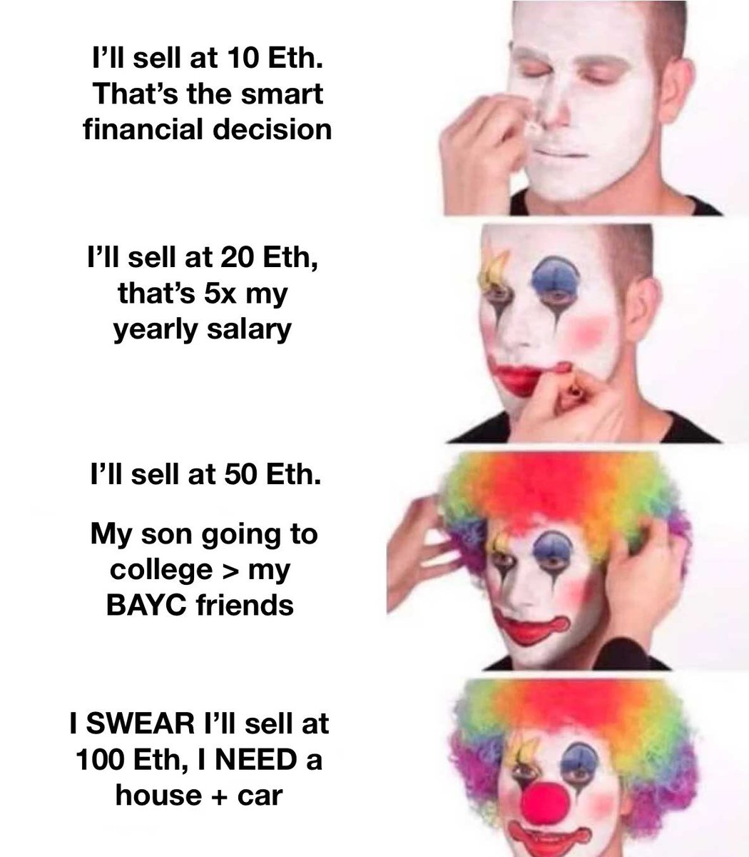 BAYC holders since mint: