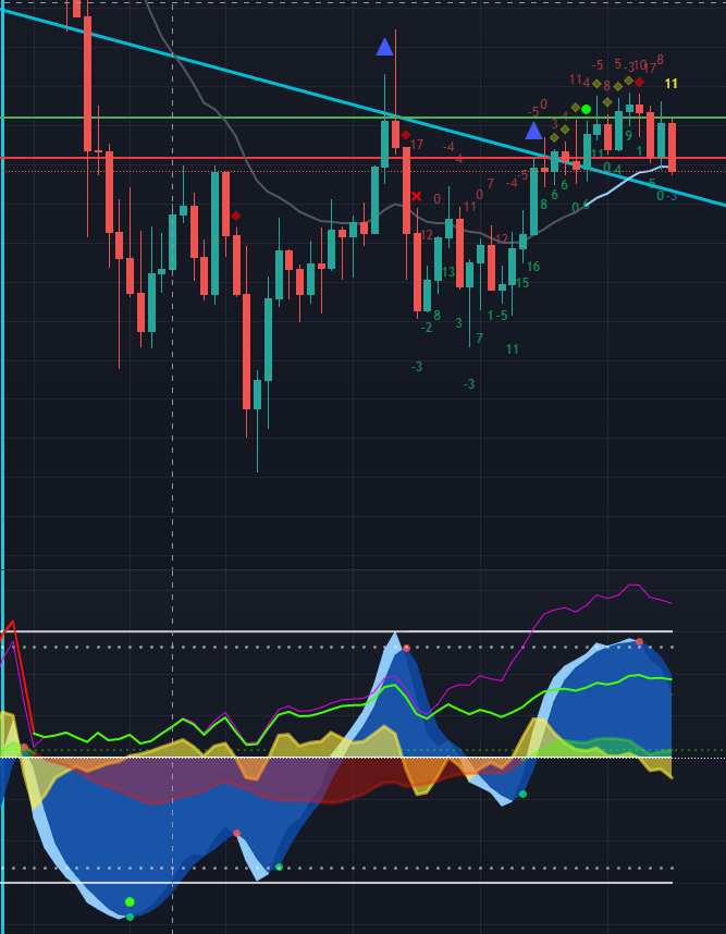 CryptographOnly's tweet photo. Been shorting a little bit as the 4h is looking a bit bearish on #marketcipher B. Looks like it could continue to be a red Monday.

We will see how far it goes.
#ETH #Bitcoin #cryptocurrency https://t.co/okrWhMwyw6
