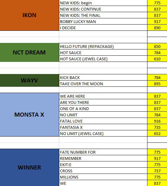 YeorumPh's tweet photo. #YeorumPH_GO | Help RT

BATCH 3 ASSORTED OLD ALBUM GO ✨

🌻Albums are ALL IN excluded of LSF
🌻Sealed
🌻Random Version unless stated, NO POB
🌻Normal ETA
🌻w/ shop freebies

🗓DOO: 02/21
💸DOP: 02/22 (50%)
Remaining bal: 03/11

FORM: https://t.co/0rzNHBSn9O https://t.co/1pZuIBFZvt