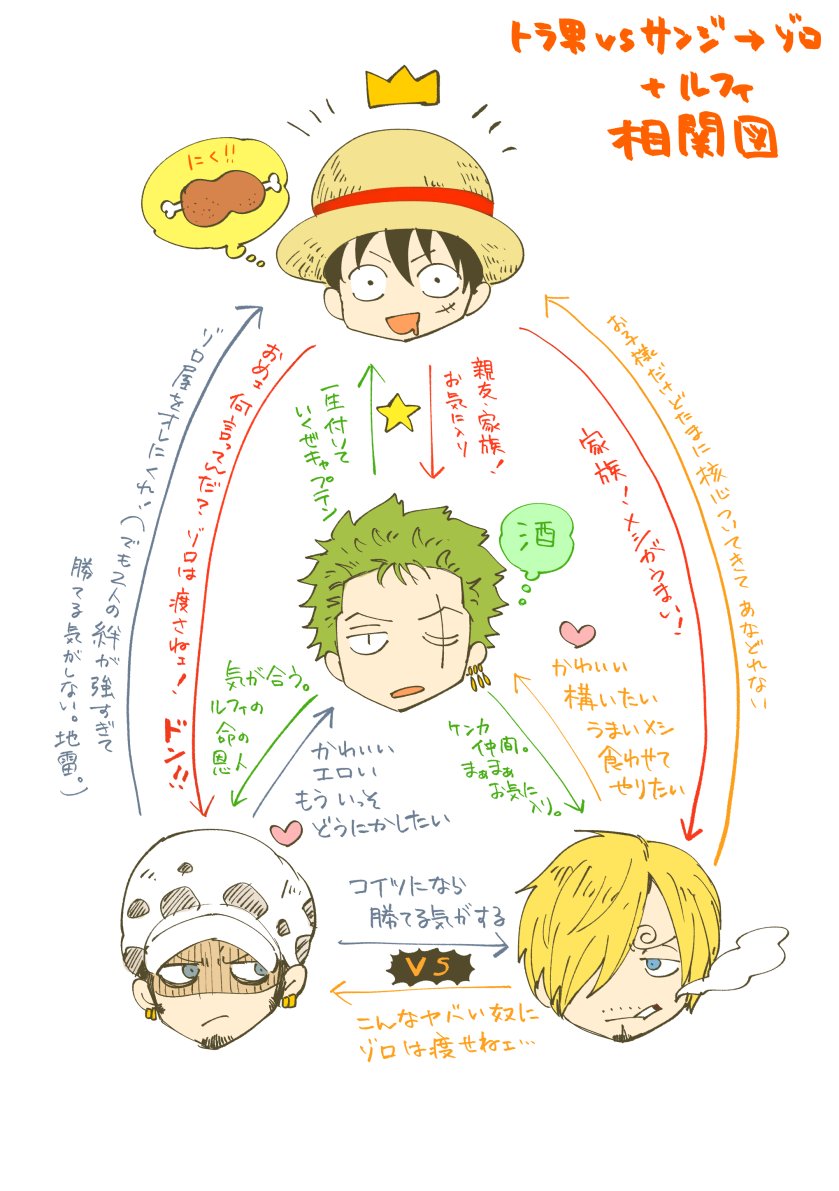 トシロ Glc西２チ19b うちのロvsサ ル ゾ 相関図 T Co Dbd3qahod1 Twitter