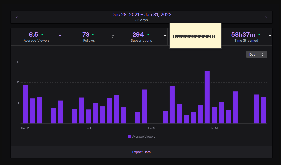 _vDuality's tweet photo. W stream and W first month of streaming. You guys have left me speechless so many times and this is another one of those moments.... ❤❤❤ https://t.co/vEEhyJxO58