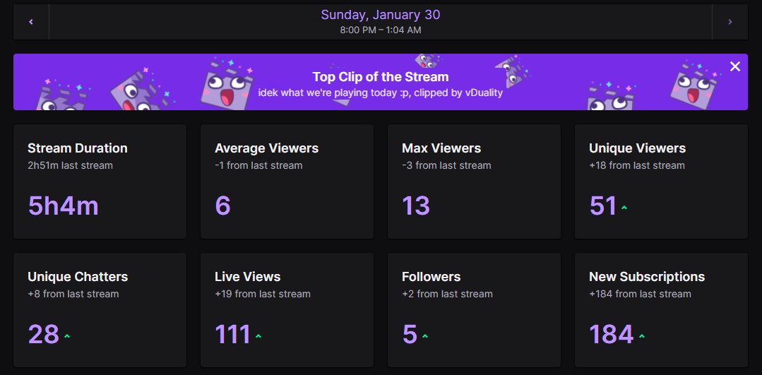 _vDuality's tweet photo. W stream and W first month of streaming. You guys have left me speechless so many times and this is another one of those moments.... ❤❤❤ https://t.co/vEEhyJxO58