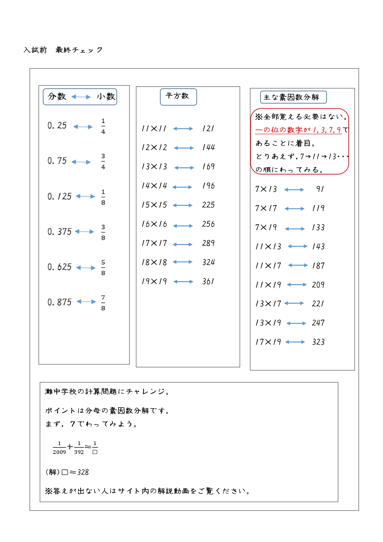 ヘクトパスカル 直前最終チェック 分数と小数の変換 平方数 素因数分解 まずは計算問題ができれば気持ちが落ちつきます 一歩一歩前進 T Co Sqk5wipto2 Twitter