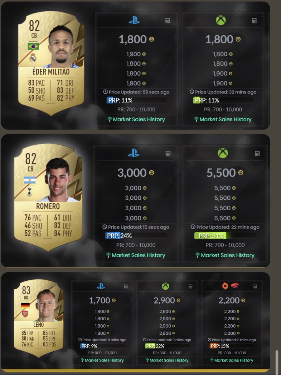 narcoinsfc's tweet photo. 👑 Investment to double 👑

will send to 20 brothers some cards that should double in the next week

Retweet 🔁
Like ❤️ 

and make sure you following 🤝, some examples of potential profits below 🤑 https://t.co/wzJ3RGBuAw