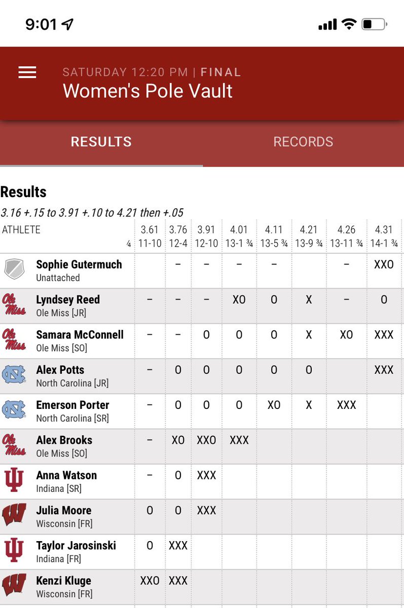 UNCTrack_Field's tweet photo. It’s going to take days to recognize all the great results from the weekend … Alex Potts with a lifetime best and Emerson Porter with an indoor best in the W PV at Indiana!

#GoHeels 🐏 #TarHeelTough 💪🏿💪🏽💪🏼 https://t.co/odW6r0vAc2