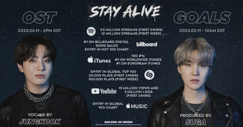 jintaylover's tweet photo. sigan difundiendo las metas para stay alive‼️
https://t.co/wjdcs1zSNB https://t.co/mfqeo7srgf